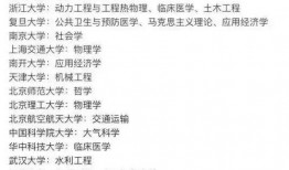 双一流大学最新爆料